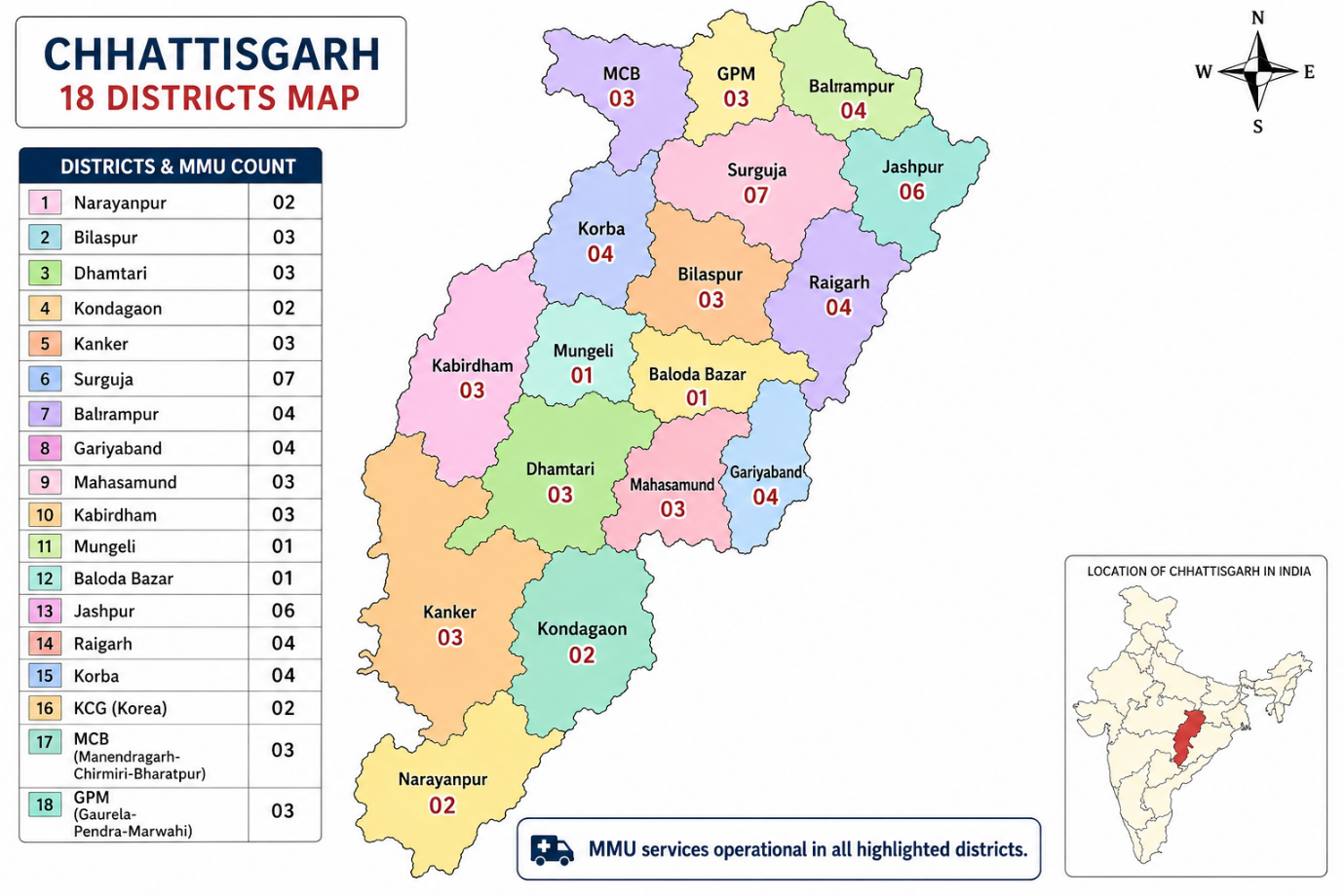 Chhattisgarh 18 Districts MMU Count Map
